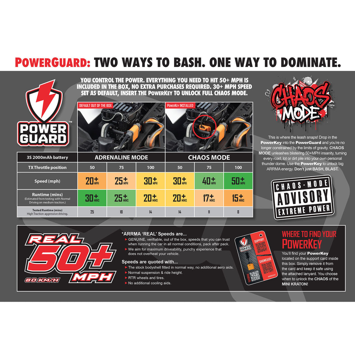 ARRMA ARA2508ST3 1/16 ARRMA MINI KRATON 3S (Battery & Charger Included)