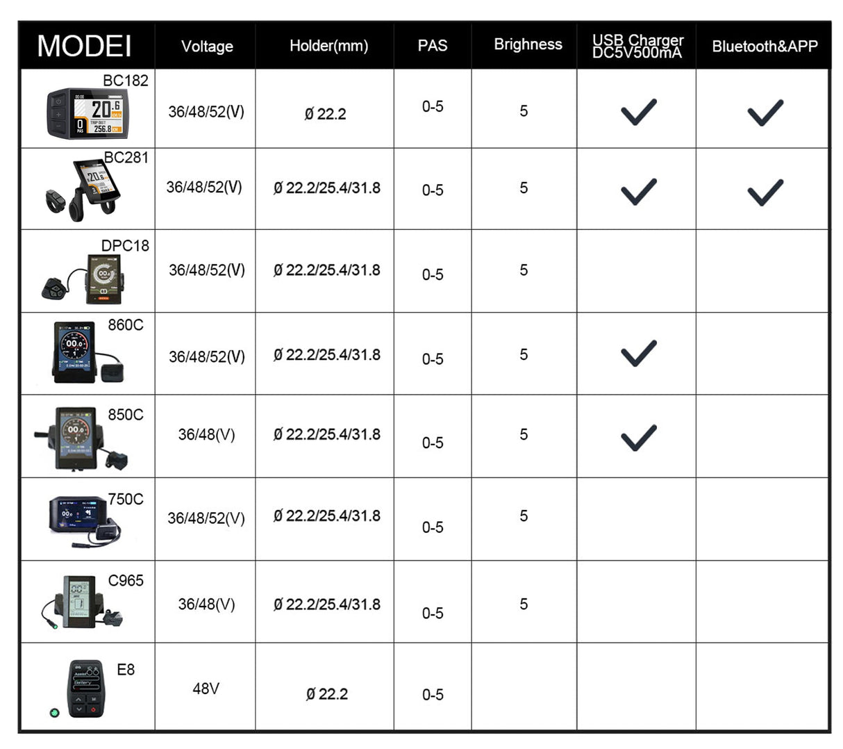 EUNORAU BC281 Bluetooth Displays UART Protocol