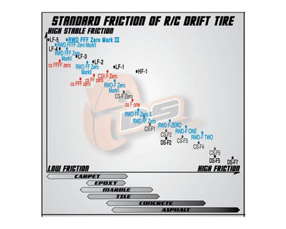 DS Racing DSC-CS3-LF1 Competition III Slick Drift Tires (4) (LF-1)