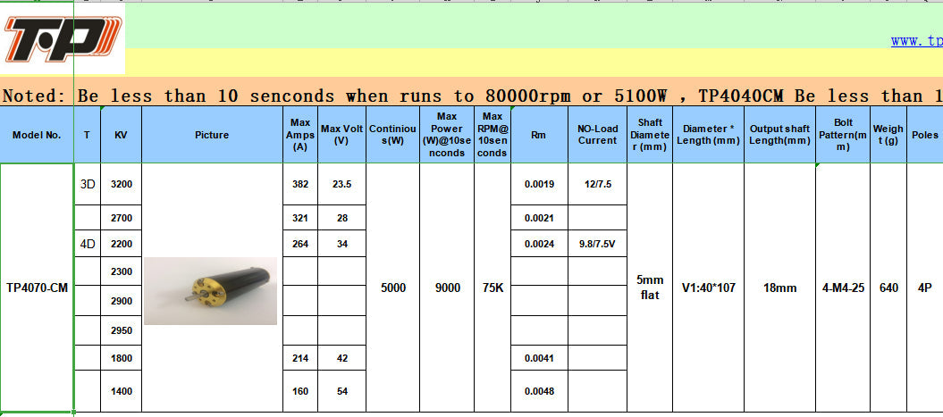 4070-SCM 2900KV (6S) BRUSHLESS MOTOR DRAG/SPEEDRUNS