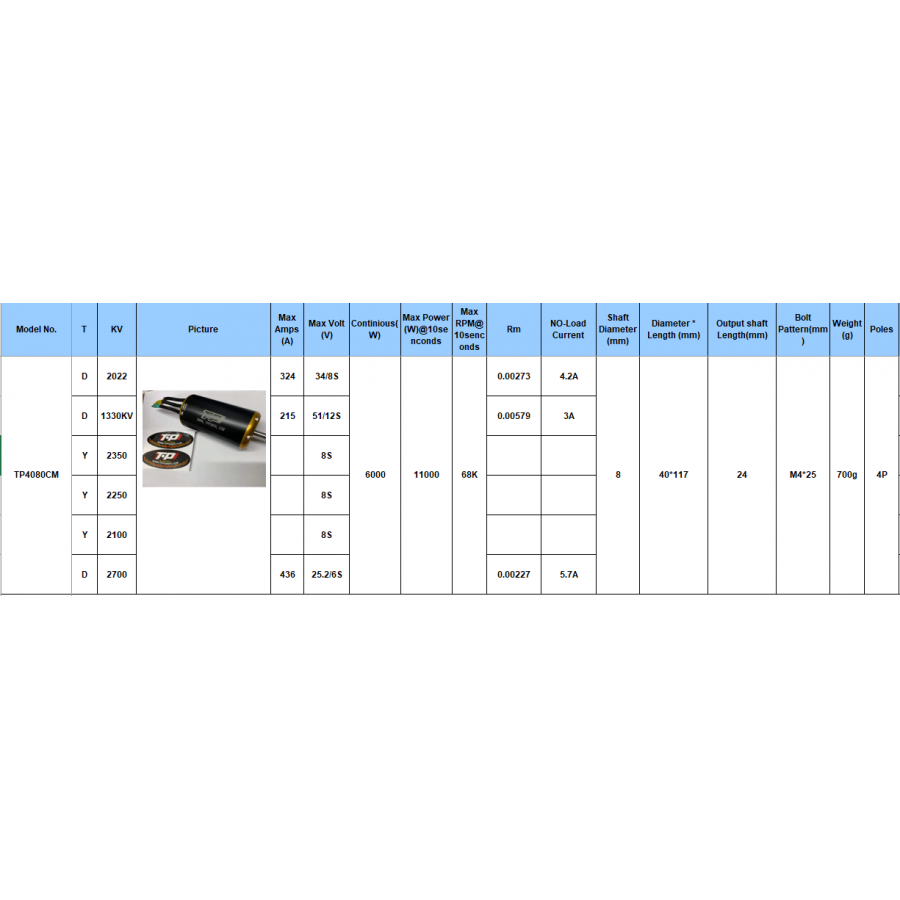 TP POWER 4080 CM 2350 kv BRUSHLESS MOTOR (UP TO 8s)