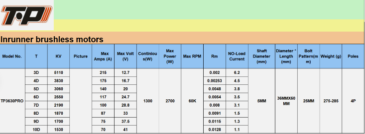 TP POWER 3630 PRO 1/10 SCALE MOTORS PRO SERIES