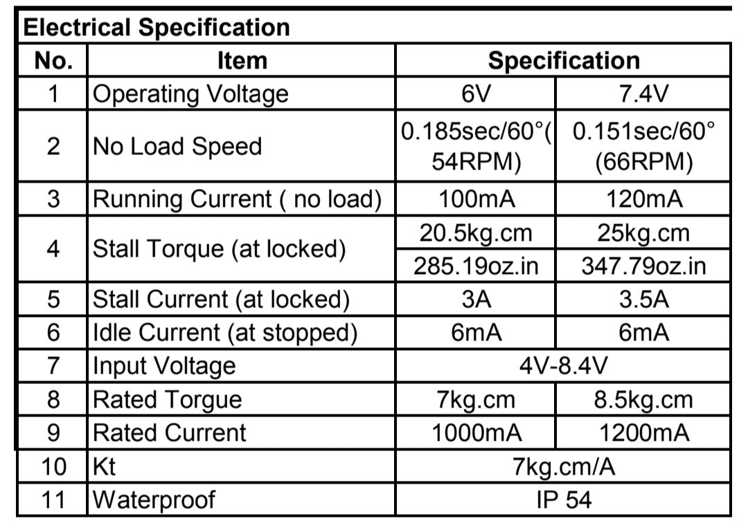 IslandHobbyNut Servo à engrenages métalliques étanche, haute vitesse et couple, 25 kg