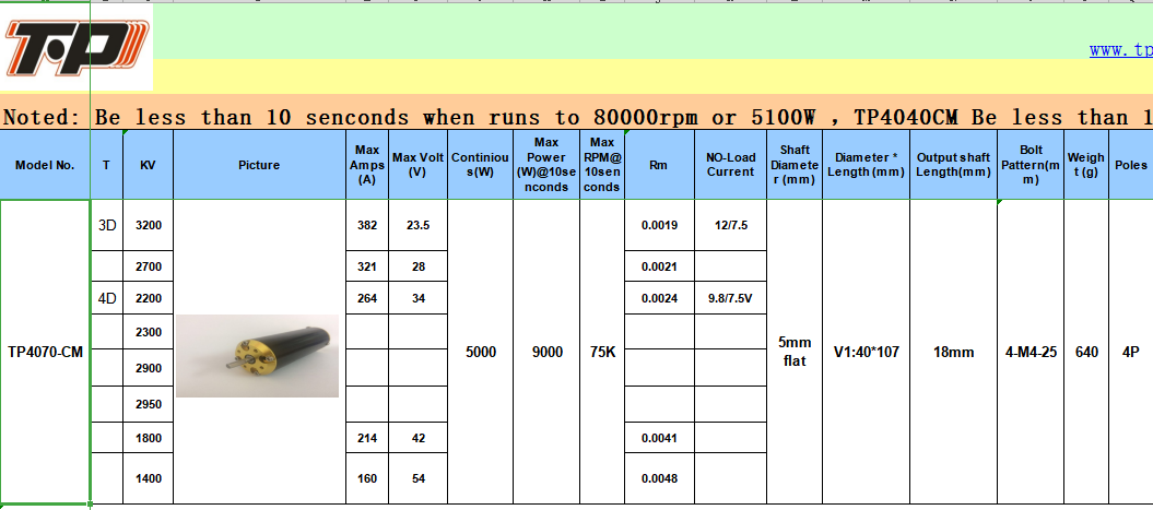 TP 4070 CM 2950 KV (6S) BRUSHLESS MOTOR DRAG/SPEEDRUN