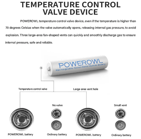 KYOSHO MINI-Z AAA Rechargable Batteries 1000mAh High Capacity 1.2V NiMH Batterys