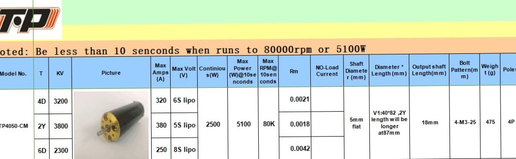MOTOR TP POWER 4050-CM 2300KV (HASTA 8s)