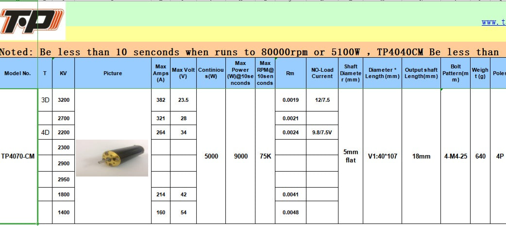 Motor sin escobillas TP 4070-CM 3200kv (HASTA 6s)