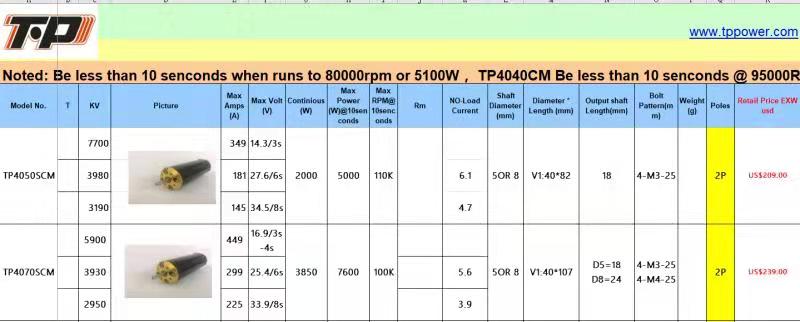 TP POWER 4070 SCM 3930KV MOTOR (UP TO 6s) 8mm Shaft