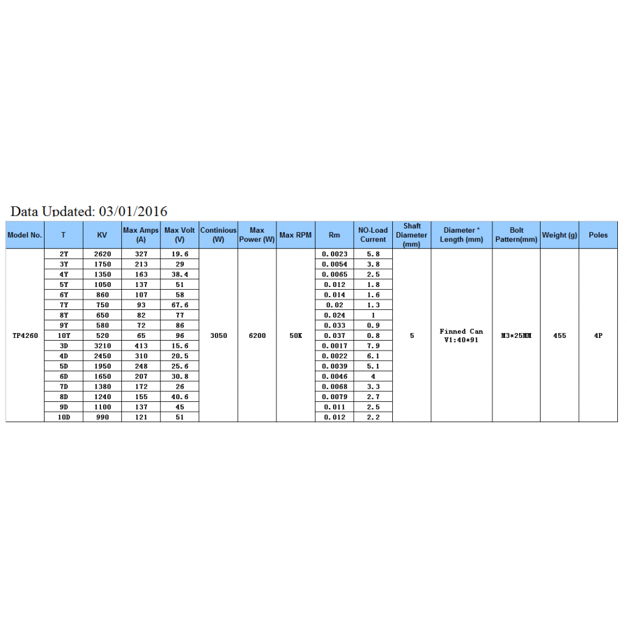 TP POWER 4060 CM 2610KV MOTOR ( up to 6s ) SUPER BEAST