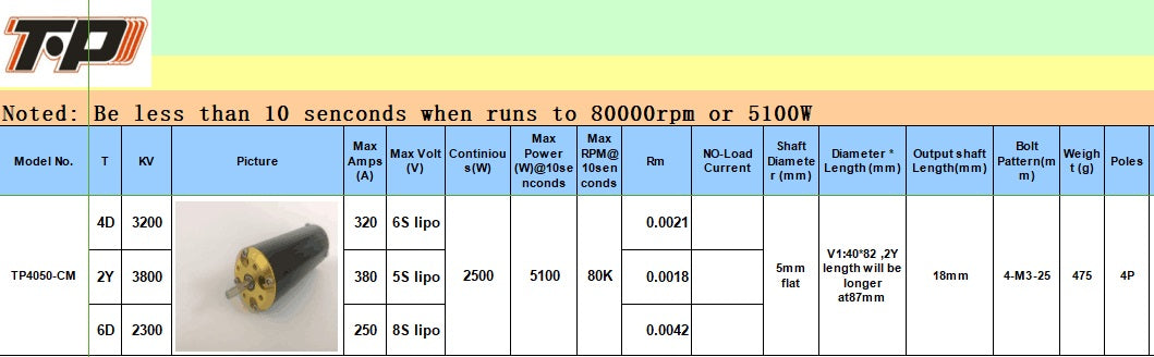 TP 4050-CM 3200KV BRUSHLESS MOTOR ( UP TO 6s )