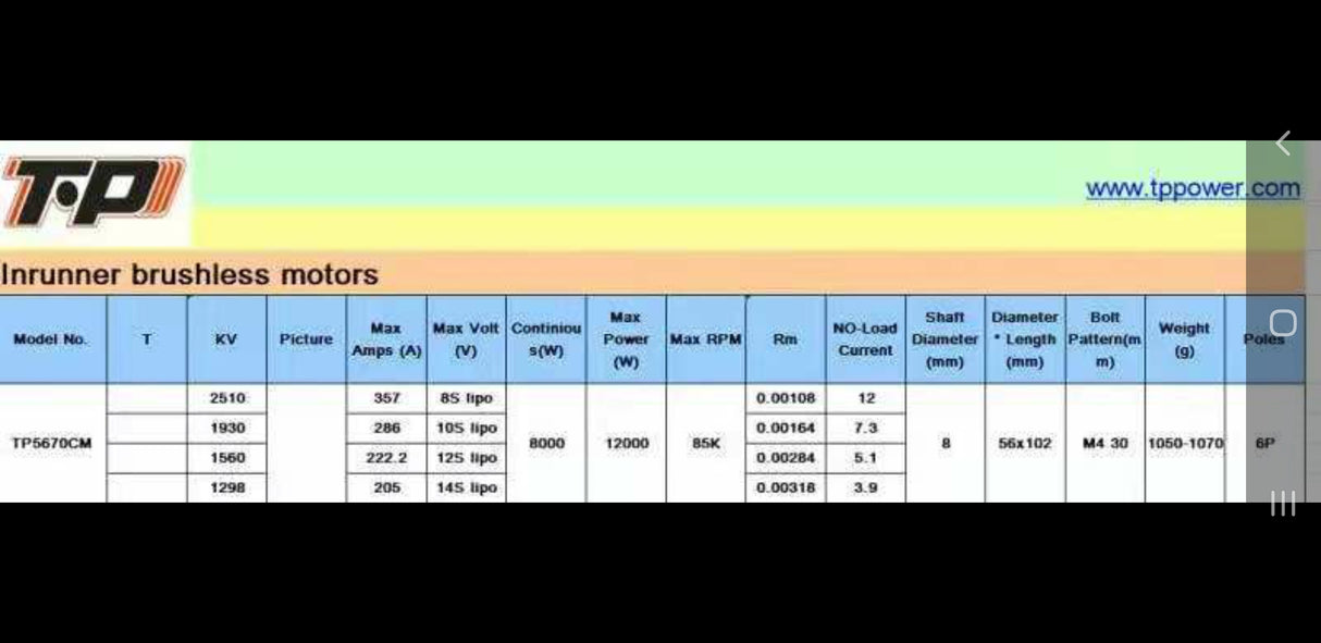 TP Power 5670 Cm 2510 Kv Brushless Motor (up to 8s)