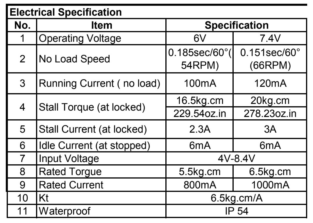 IslandHobbyNut Servo à engrenages métalliques étanche à couple sur chenilles de 20 kg