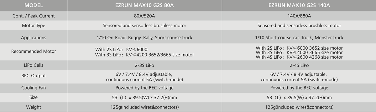 Hobbywing EZRun MAX10 G2S 80A ESC & 3652SD G3 4100Kv Motor Combo 1/10