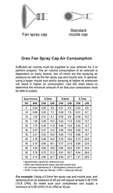 Grex Fan Spray Cap 0.3mm TF-3