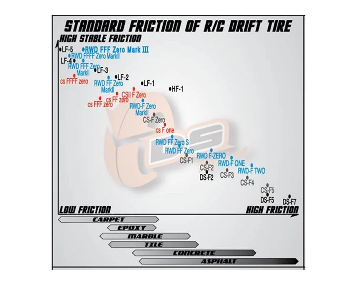 DS RACING DSC-LF-3PK Finix Drift Tires (Pink) (4) (LF-3)
