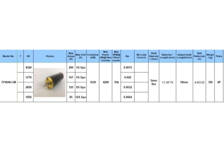 TP Power 4040 CM 4520 kv Brushless Motor ( up to 5s )