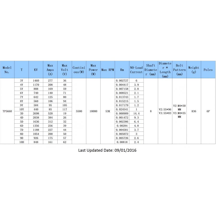 Motor TP Power 5660 1356 kv ( 6s a 8s )
