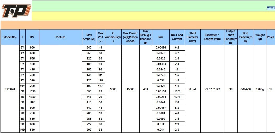 Motor sin escobillas TP Power 5870/1200kv kv (8S) Arrastre/Speedruns/Bashing