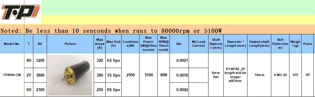TP POWER 4050-CM 3500KV BRUSHLESS MOTOR ( UP TO 5s )