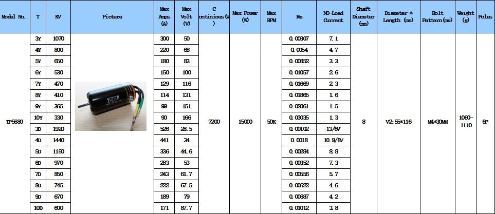 TP Power 5680/ 1920k (7S) Brushless Motor Drag/Speedruns/Bashing