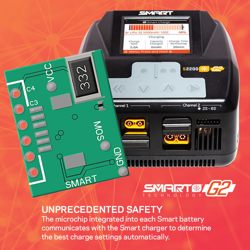 Paquete SPEKTRUM Smart G2 Powerstage 4S: Baterías LiPo 2S 5000mAh SPMXG2PS4